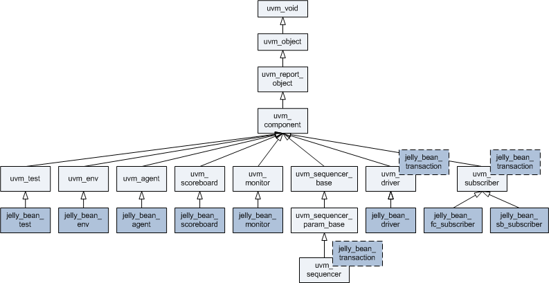 Hidden Gems of SystemVerilog – 3. Solving Sudoku – ClueLogic