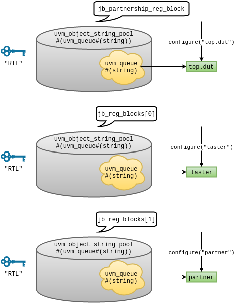 How HDL paths are stored in the jelly bean register blocks