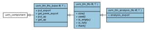 UVM Tutorial For Candy Lovers – 20. TLM 1 – ClueLogic